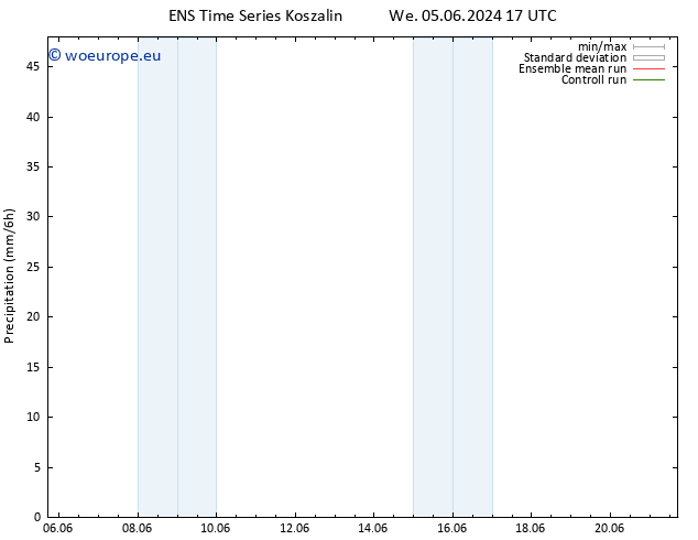 Precipitation GEFS TS We 05.06.2024 23 UTC