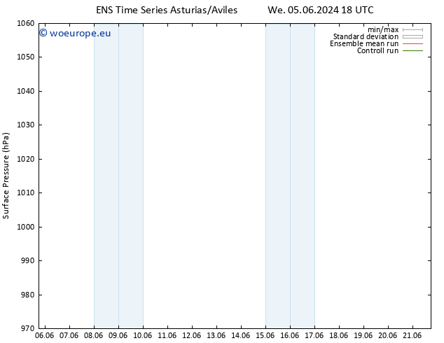 Surface pressure GEFS TS Mo 10.06.2024 06 UTC