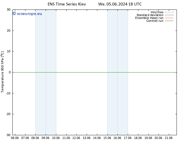 Temp. 850 hPa GEFS TS Fr 07.06.2024 00 UTC