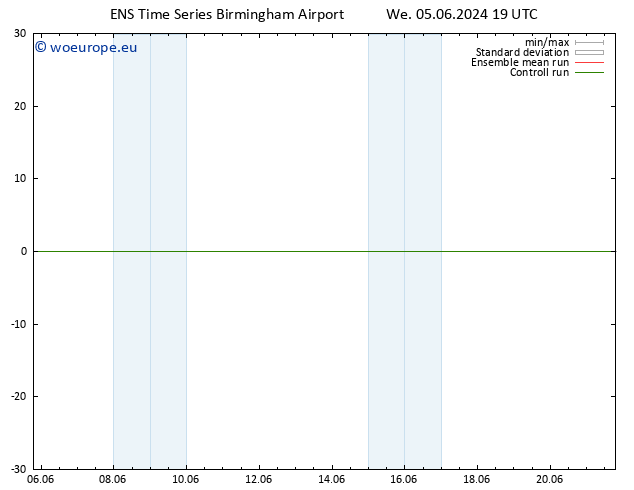 Height 500 hPa GEFS TS Th 06.06.2024 19 UTC