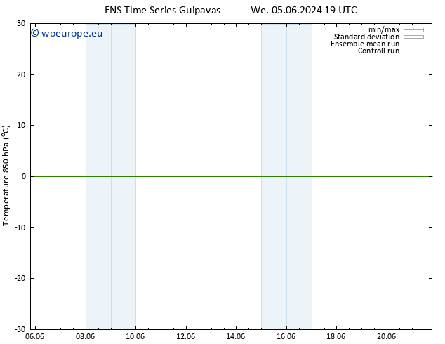 Temp. 850 hPa GEFS TS We 05.06.2024 19 UTC