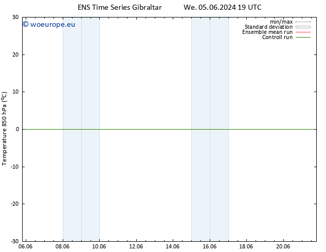 Temp. 850 hPa GEFS TS We 12.06.2024 13 UTC