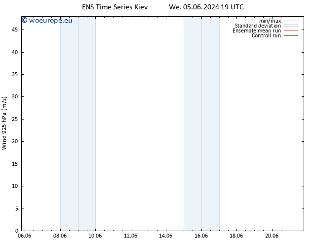 Wind 925 hPa GEFS TS Mo 17.06.2024 19 UTC