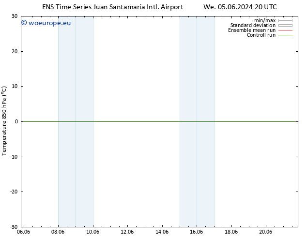 Temp. 850 hPa GEFS TS Mo 10.06.2024 08 UTC
