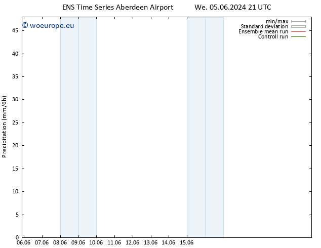 Precipitation GEFS TS Th 06.06.2024 21 UTC