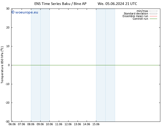 Temp. 850 hPa GEFS TS We 12.06.2024 21 UTC