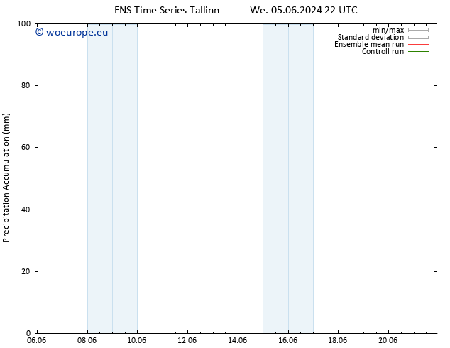 Precipitation accum. GEFS TS Th 13.06.2024 22 UTC