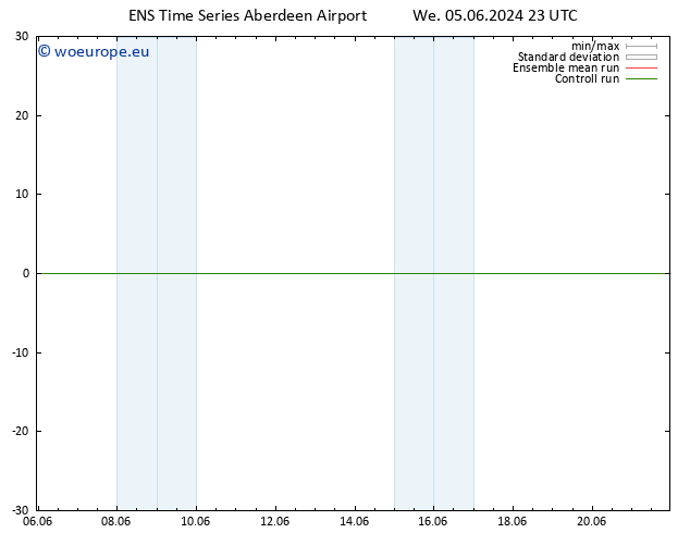 Surface wind GEFS TS Th 06.06.2024 23 UTC