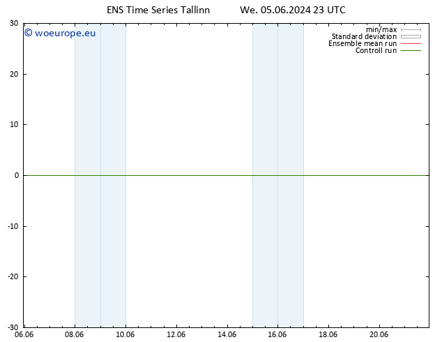 Surface wind GEFS TS Th 06.06.2024 23 UTC