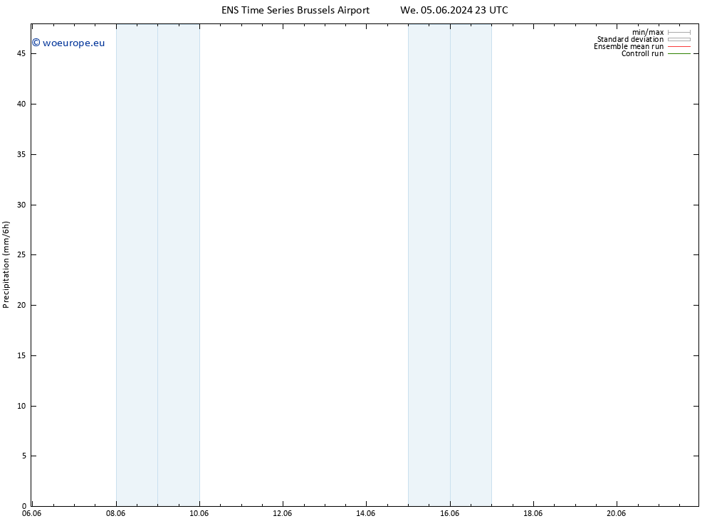 Precipitation GEFS TS Th 06.06.2024 05 UTC