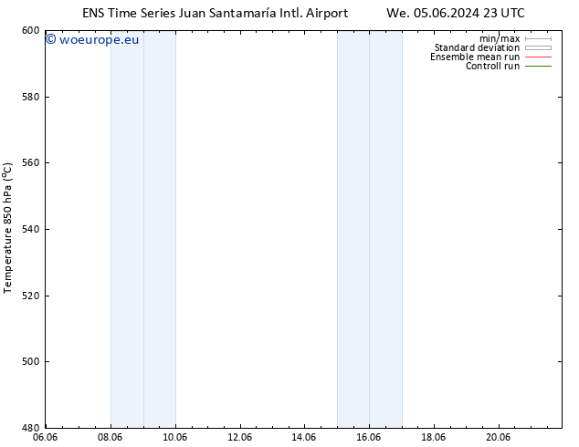 Height 500 hPa GEFS TS Th 06.06.2024 11 UTC