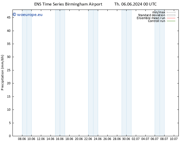 Precipitation GEFS TS Th 06.06.2024 06 UTC