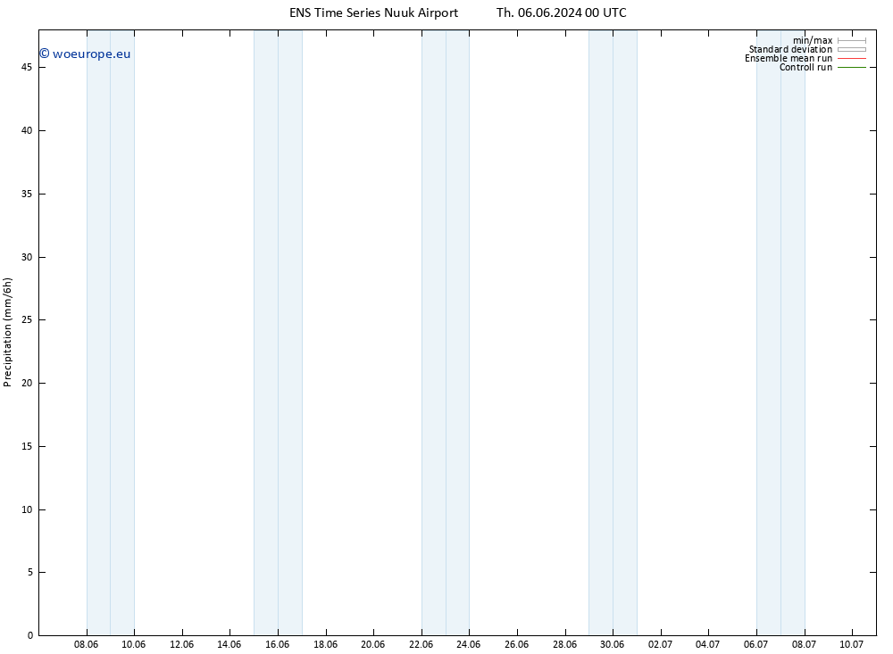 Precipitation GEFS TS Th 06.06.2024 12 UTC