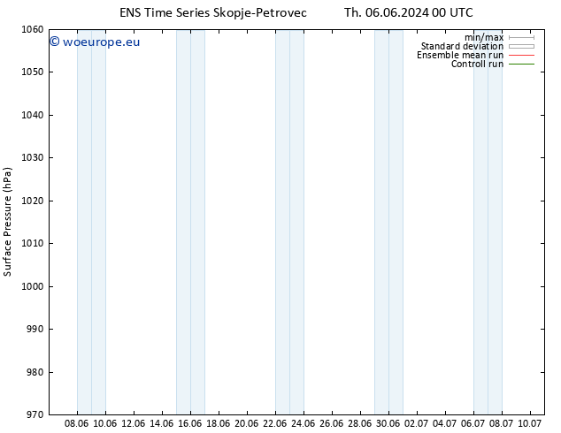 Surface pressure GEFS TS Fr 14.06.2024 00 UTC