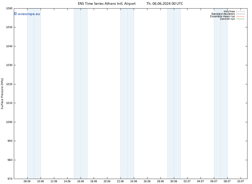 Surface pressure GEFS TS Mo 10.06.2024 00 UTC