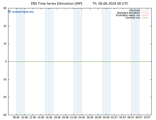 Surface pressure GEFS TS Fr 07.06.2024 12 UTC