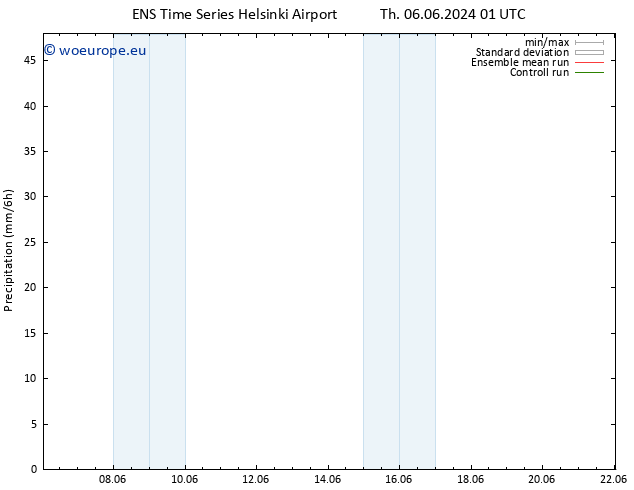 Precipitation GEFS TS Tu 18.06.2024 07 UTC