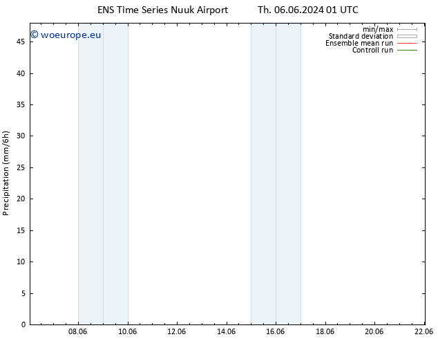 Precipitation GEFS TS Th 06.06.2024 13 UTC