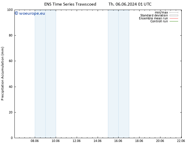 Precipitation accum. GEFS TS Th 06.06.2024 07 UTC