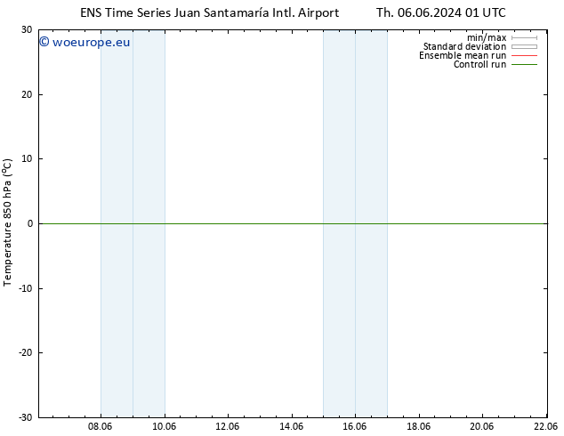 Temp. 850 hPa GEFS TS Th 06.06.2024 13 UTC