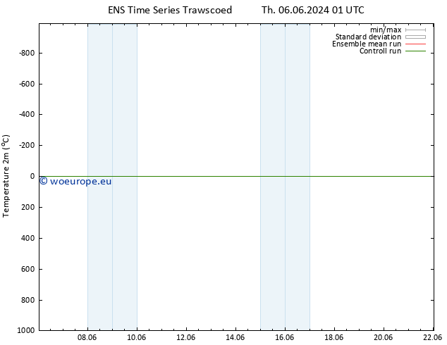 Temperature (2m) GEFS TS Fr 14.06.2024 13 UTC