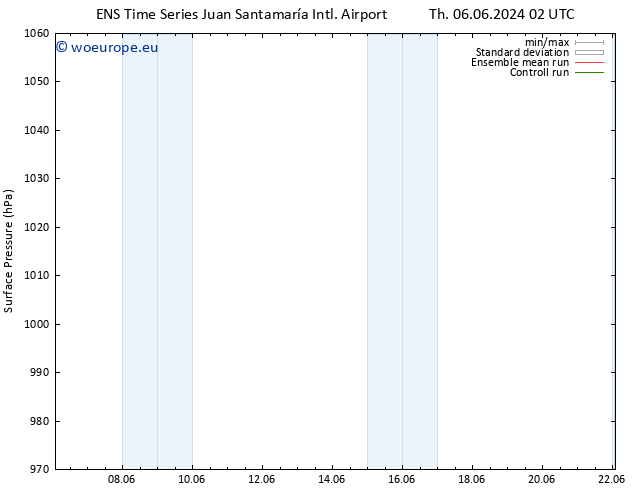 Surface pressure GEFS TS Mo 10.06.2024 02 UTC