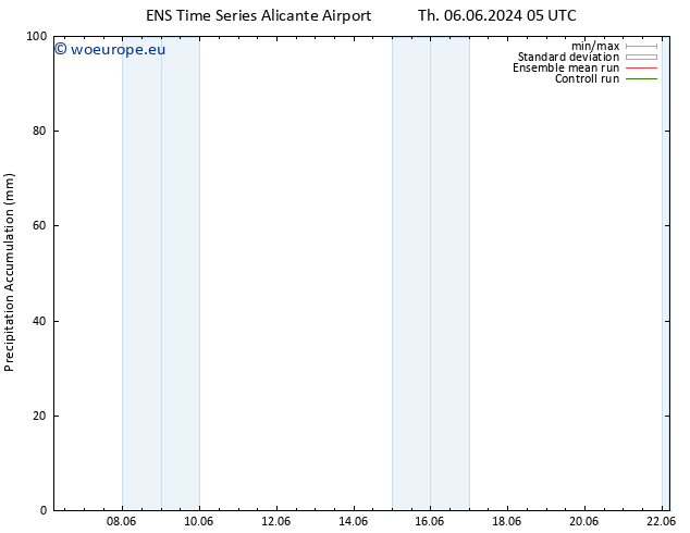 Precipitation accum. GEFS TS Su 09.06.2024 05 UTC