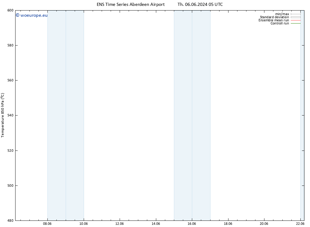 Height 500 hPa GEFS TS Sa 08.06.2024 17 UTC