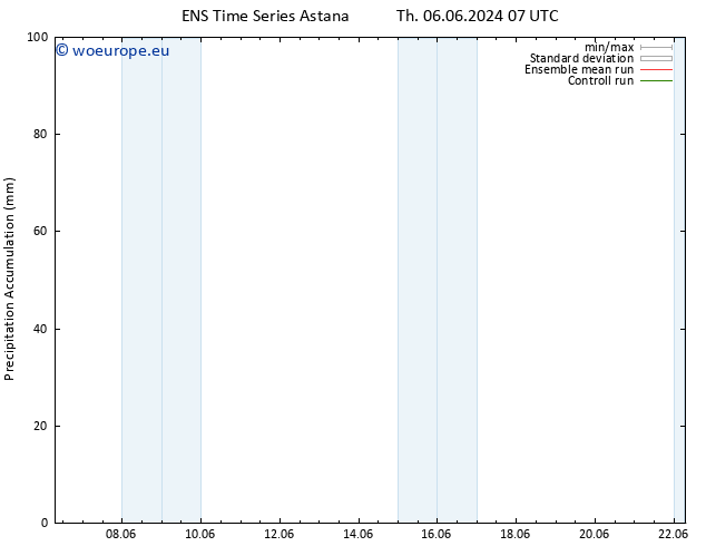 Precipitation accum. GEFS TS Su 09.06.2024 13 UTC