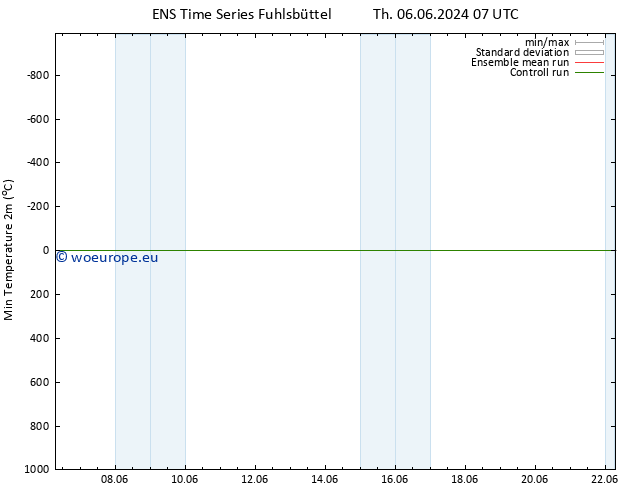 Temperature Low (2m) GEFS TS Sa 22.06.2024 07 UTC