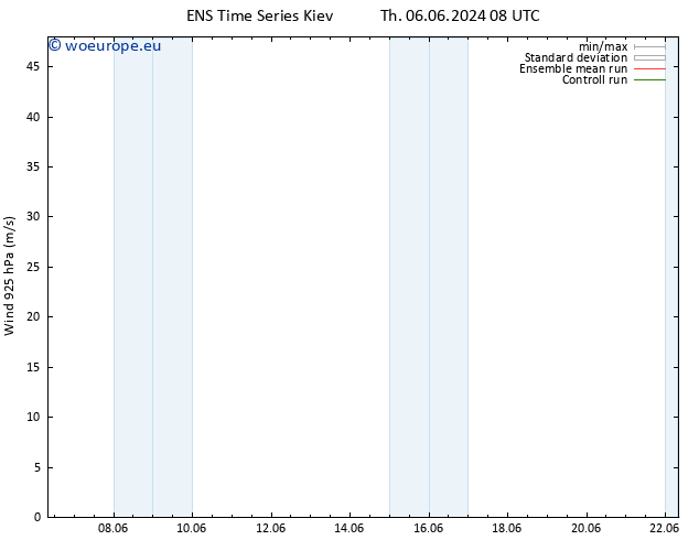 Wind 925 hPa GEFS TS Su 09.06.2024 08 UTC