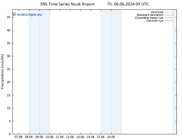 Precipitation GEFS TS Tu 18.06.2024 09 UTC