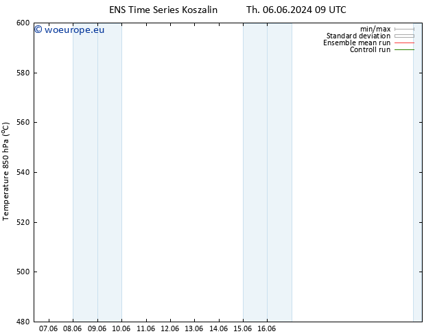 Height 500 hPa GEFS TS Fr 07.06.2024 03 UTC