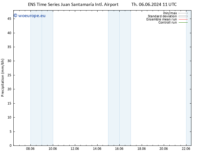 Precipitation GEFS TS Mo 10.06.2024 17 UTC