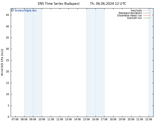 Wind 925 hPa GEFS TS Su 09.06.2024 00 UTC