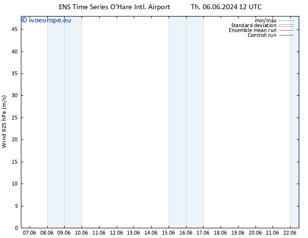 Wind 925 hPa GEFS TS Th 06.06.2024 12 UTC