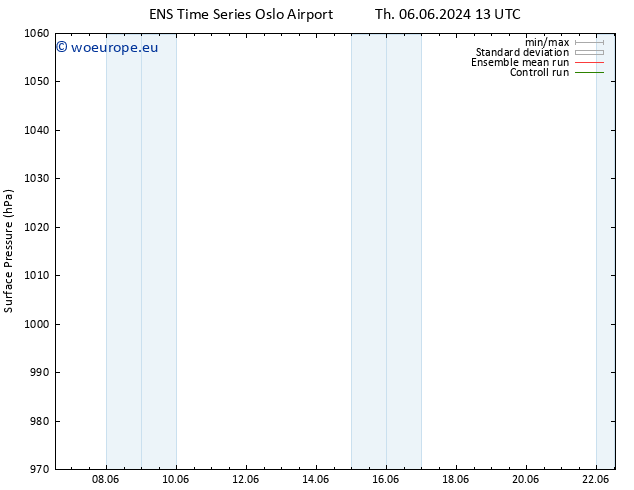 Surface pressure GEFS TS We 12.06.2024 01 UTC