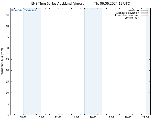 Wind 925 hPa GEFS TS Mo 17.06.2024 01 UTC