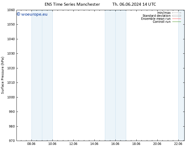 Surface pressure GEFS TS Su 09.06.2024 14 UTC