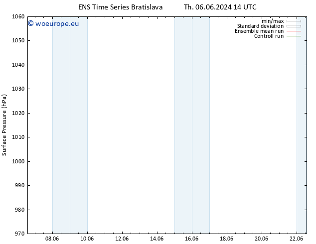 Surface pressure GEFS TS Mo 10.06.2024 08 UTC