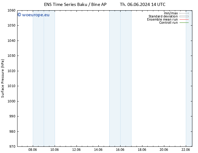 Surface pressure GEFS TS Th 13.06.2024 08 UTC