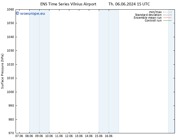 Surface pressure GEFS TS Tu 11.06.2024 15 UTC