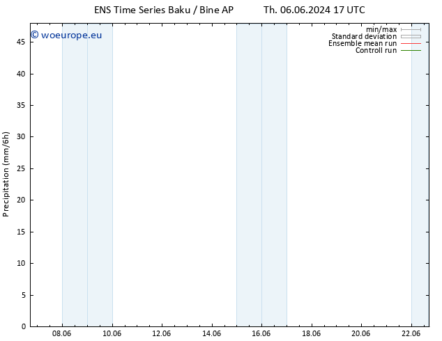 Precipitation GEFS TS Fr 07.06.2024 11 UTC