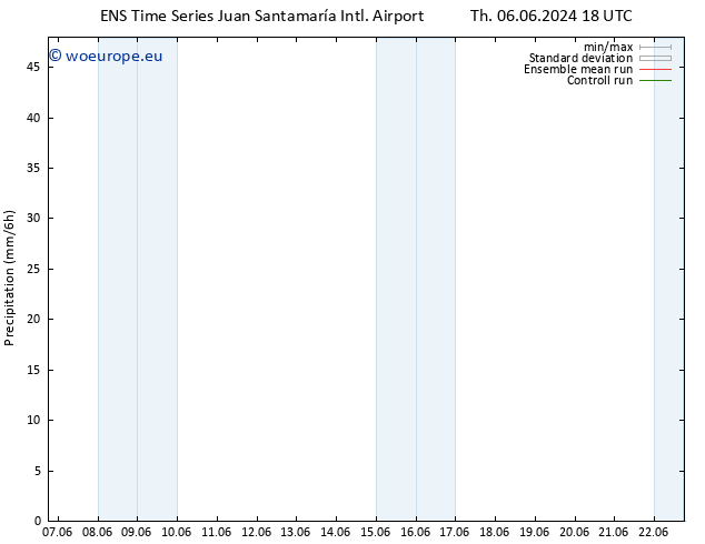 Precipitation GEFS TS Fr 07.06.2024 06 UTC