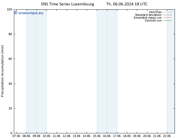 Precipitation accum. GEFS TS Sa 08.06.2024 00 UTC