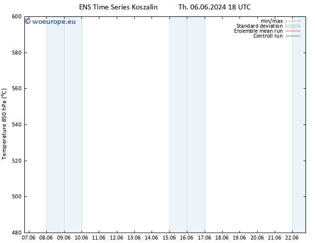 Height 500 hPa GEFS TS Fr 07.06.2024 12 UTC