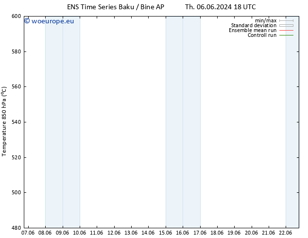 Height 500 hPa GEFS TS Th 13.06.2024 06 UTC