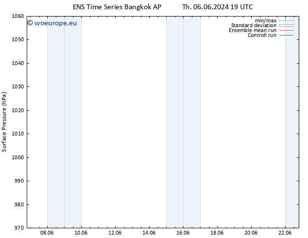 Surface pressure GEFS TS Tu 11.06.2024 19 UTC