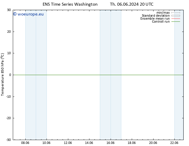 Temp. 850 hPa GEFS TS Sa 08.06.2024 20 UTC