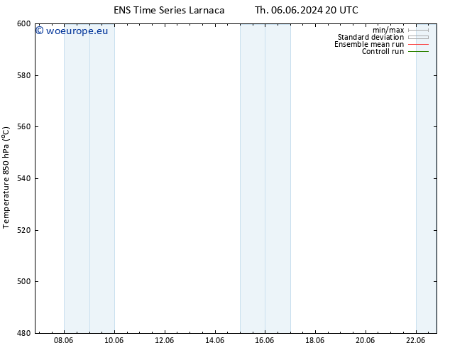 Height 500 hPa GEFS TS Fr 07.06.2024 14 UTC